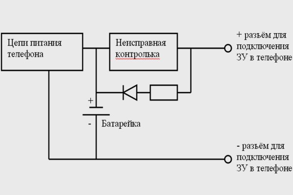 Кракен сайт 1kraken me